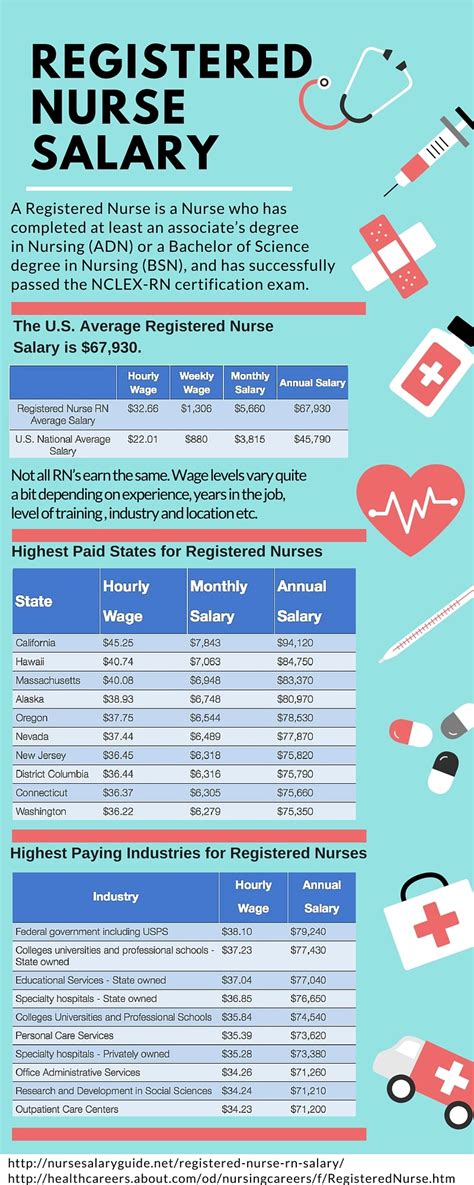 Registered Nurse (RN) Salary in Philippines in 2024 .